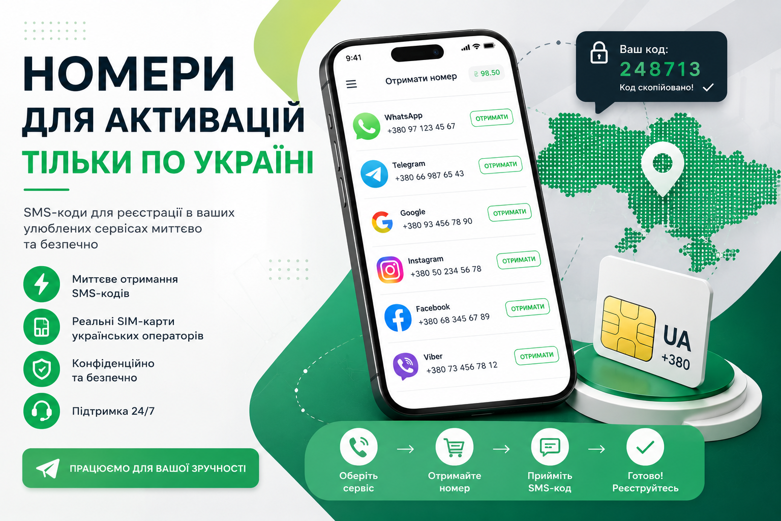 sms